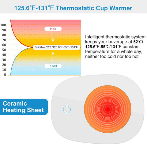 Office Electric Coffee Mug Warmer; Auto Shut Off